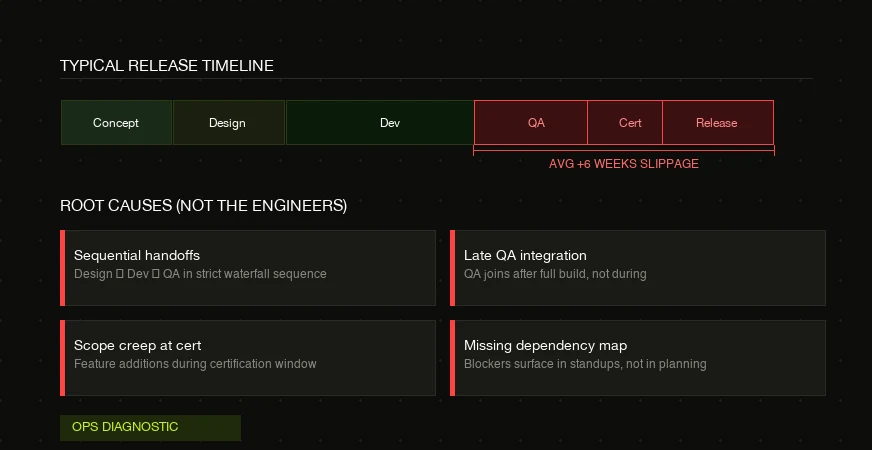Why iGaming Studios Miss Deadlines — And It's Not the Engineers