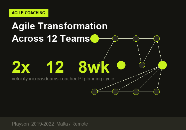 Agile Transformation Across 12 Teams — iGaming case study