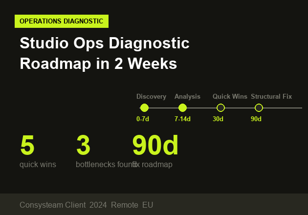 Studio Ops Diagnostic — Roadmap in 2 Weeks — iGaming case study
