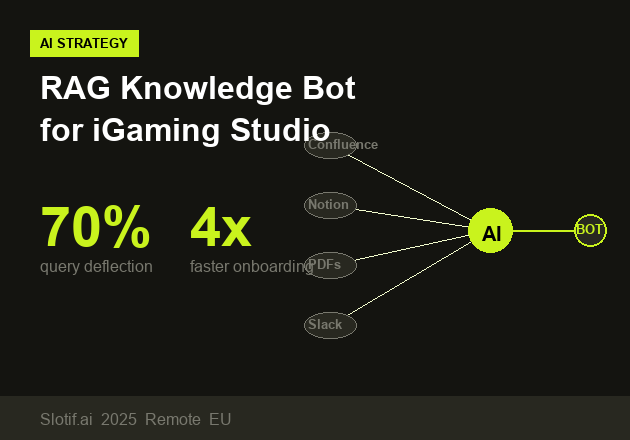 RAG Knowledge Bot for iGaming Studio — iGaming case study