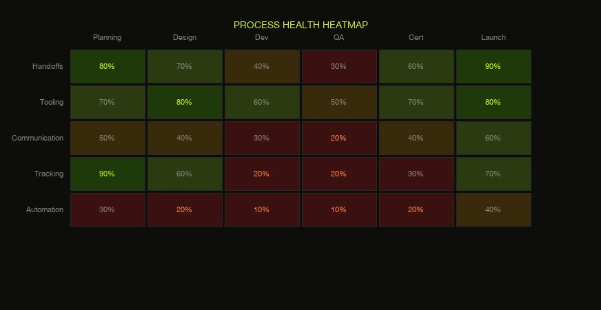 Business Process Diagnostic — overview