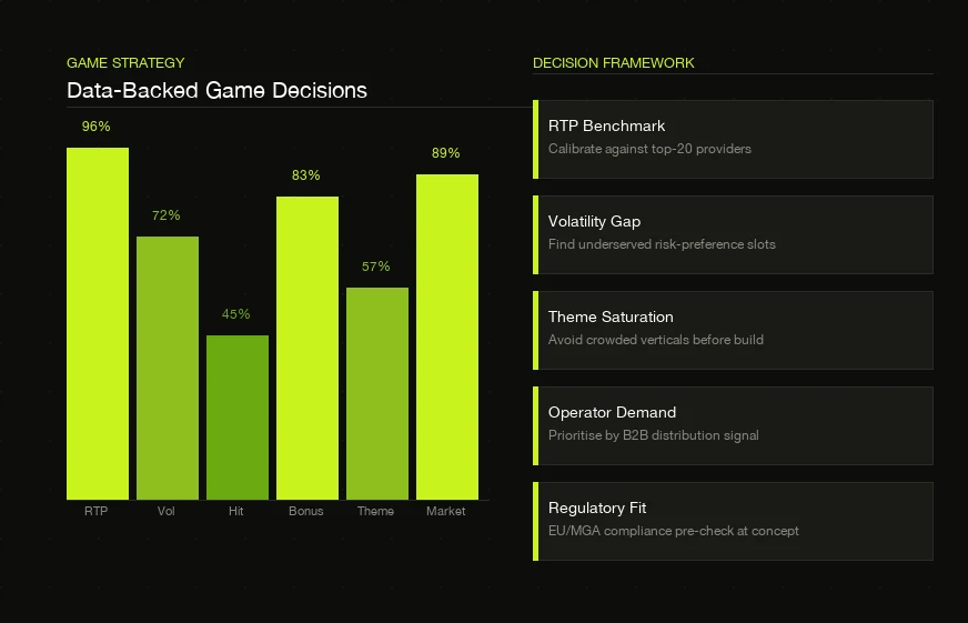 Data-Backed Game Strategy — Sergii Khlivnenko