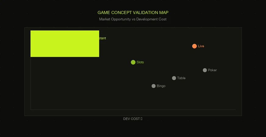 Data-Backed Game Strategy — overview