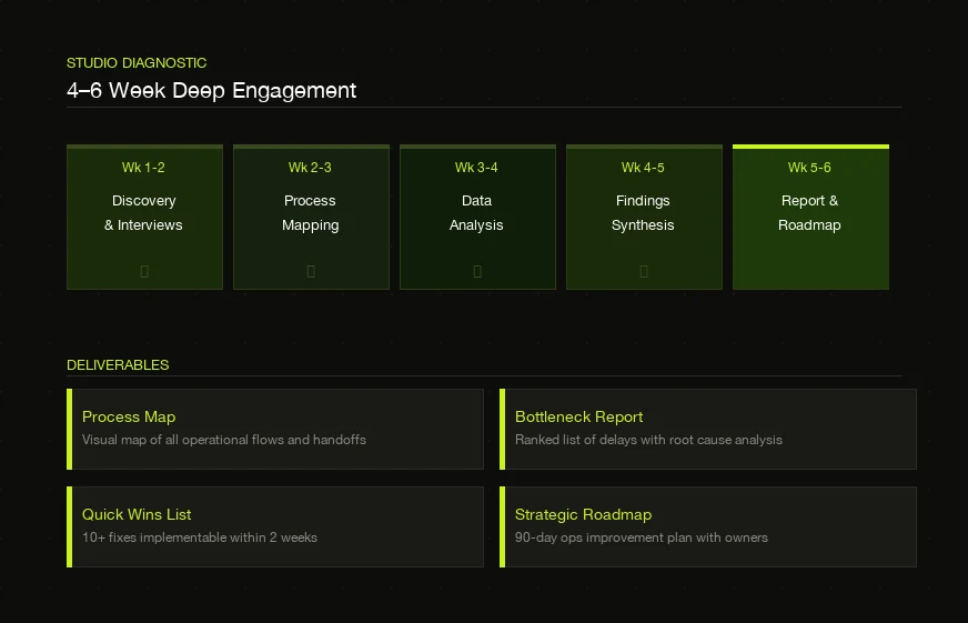 4–6 Week Engagement — Sergii Khlivnenko